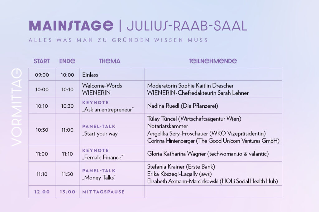 Gründerinnentag 2025 Programm Vormittag